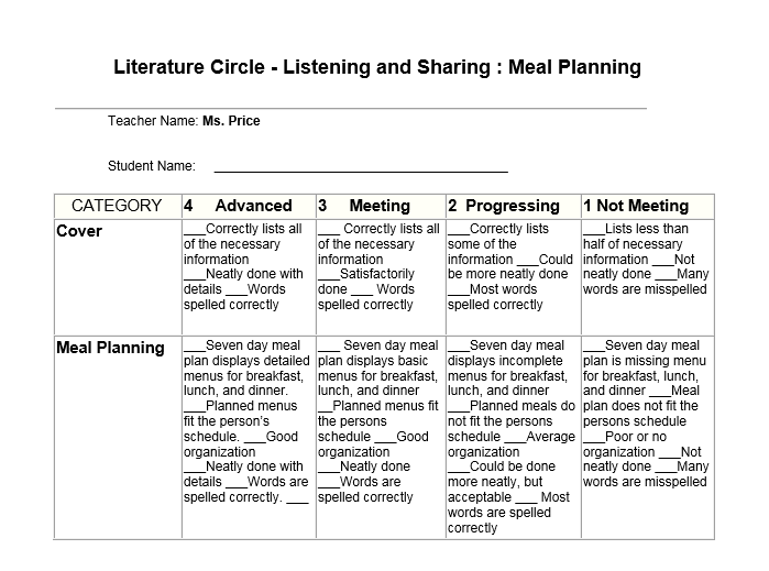 This is the rubric for students to evaluate one of the meal planning tasks.